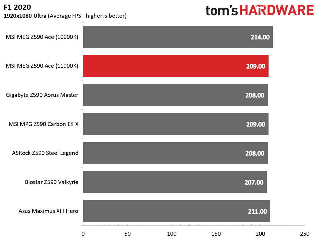 MSI MEG Z590 Ace