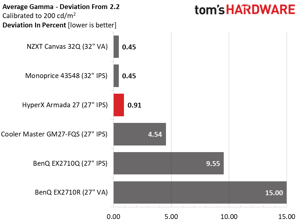 HyperX Armada 27