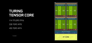 Nvidia Turing architecture Tensor cores