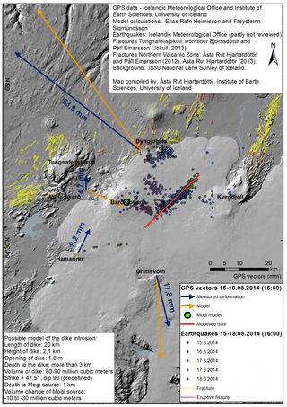 GPS and earthquake data for Barðarbunga volcano. The red line marks the newly-forming dyke.