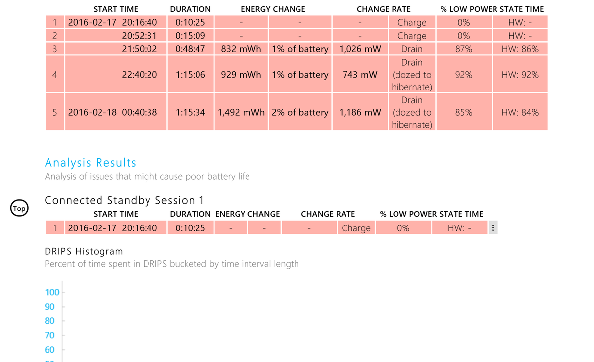 How to run a Sleep Study on your Surface Pro 4 or Surface Book