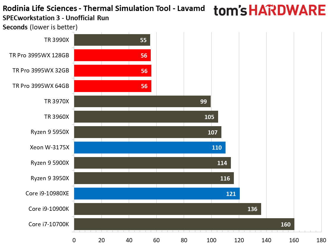 AMD Threadripper Pro 3995WX