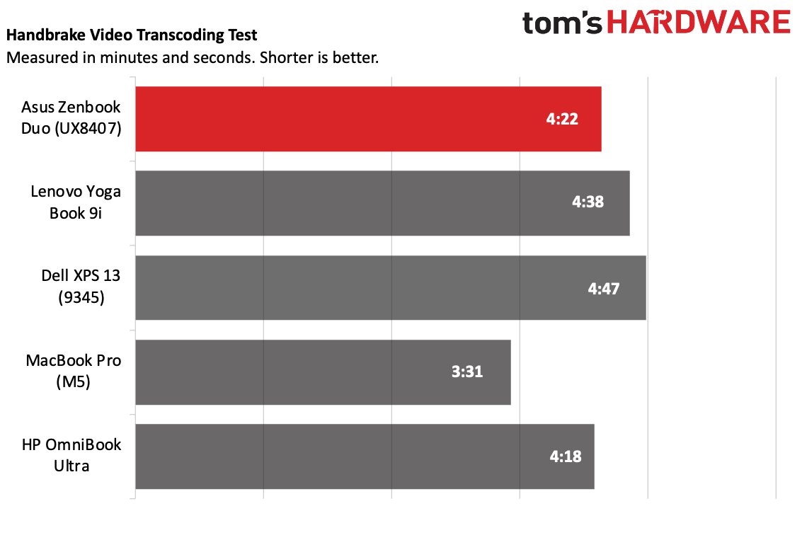 Asus Zenbook Duo (2026)