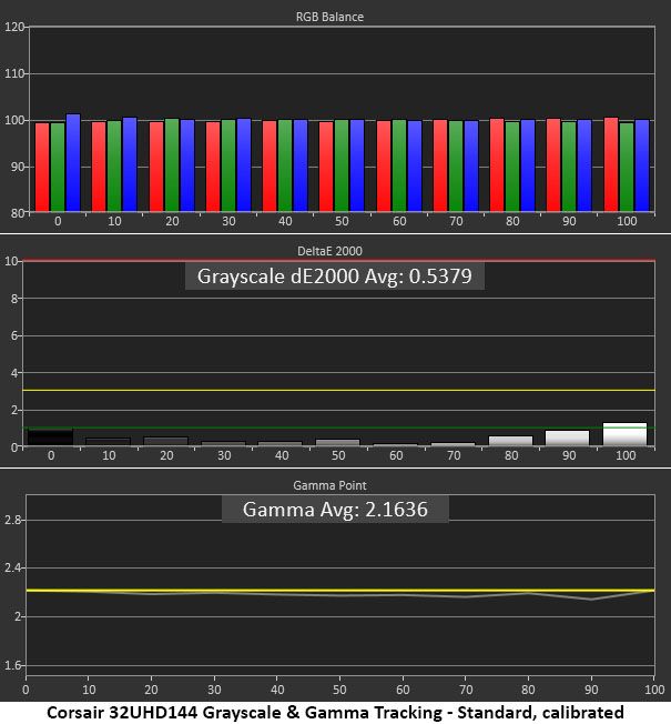 Corsair Xeneon 32UHD144