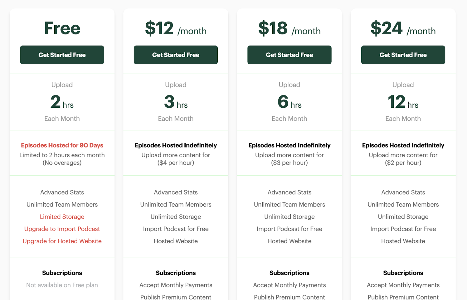 Buzzsprout pricing