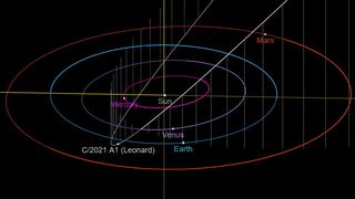  The newfound comet C/2021 A1 (Leonard) will reach perihelion, its closest point to the sun, on Jan. 3, 2022.