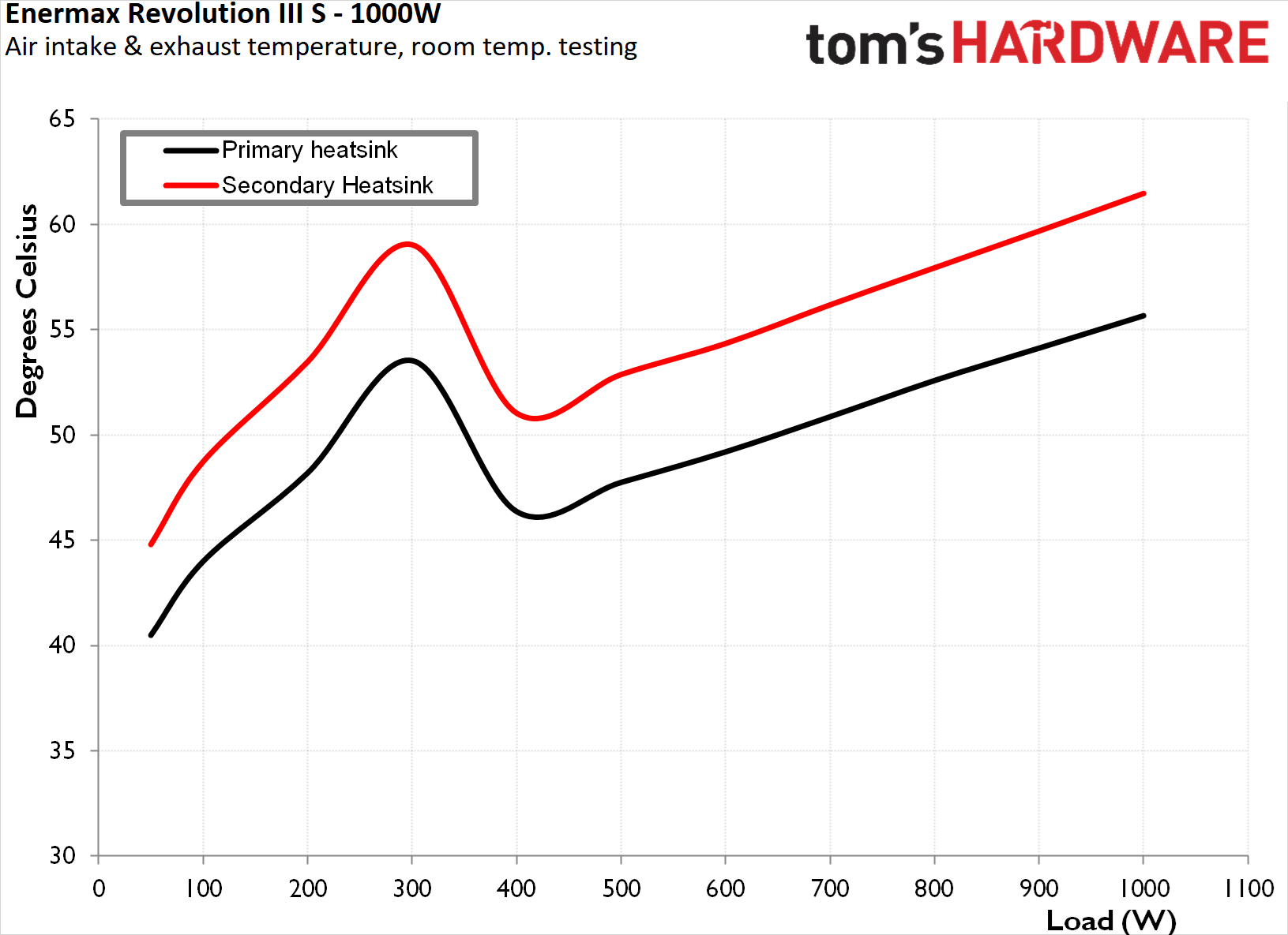 Enermax Revolution III S 1000W
