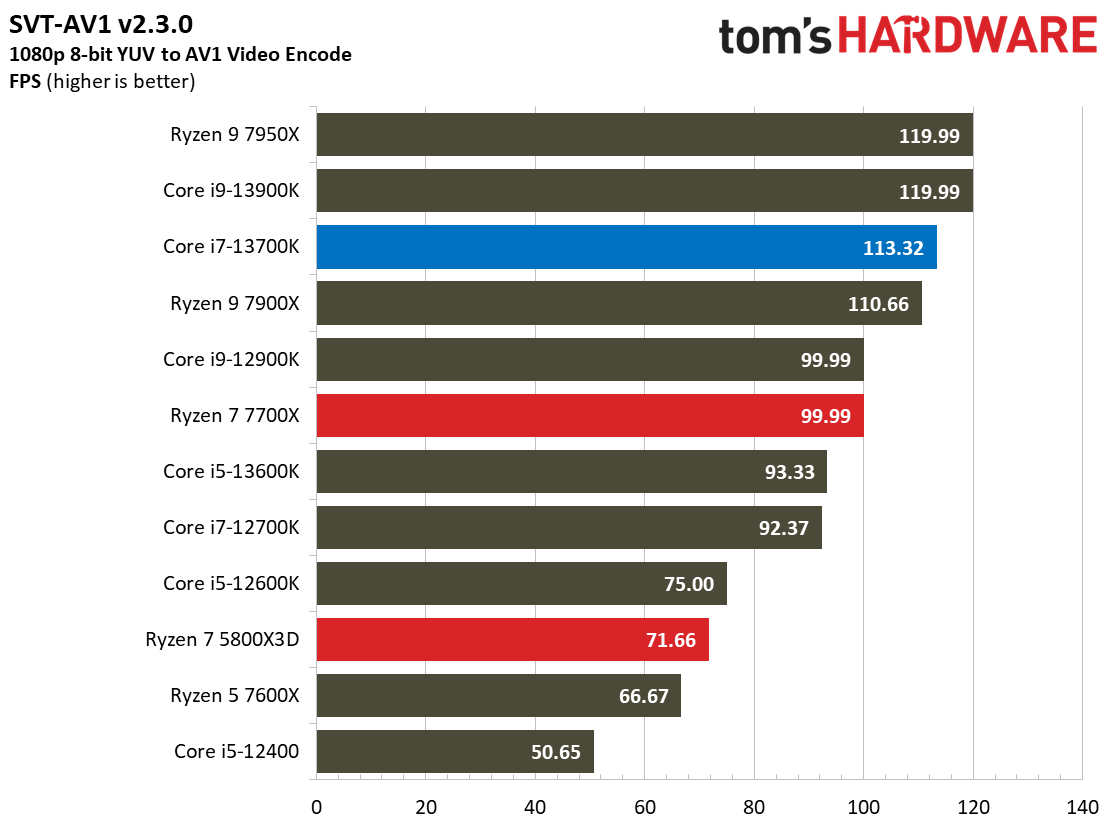 Core i7-13700K