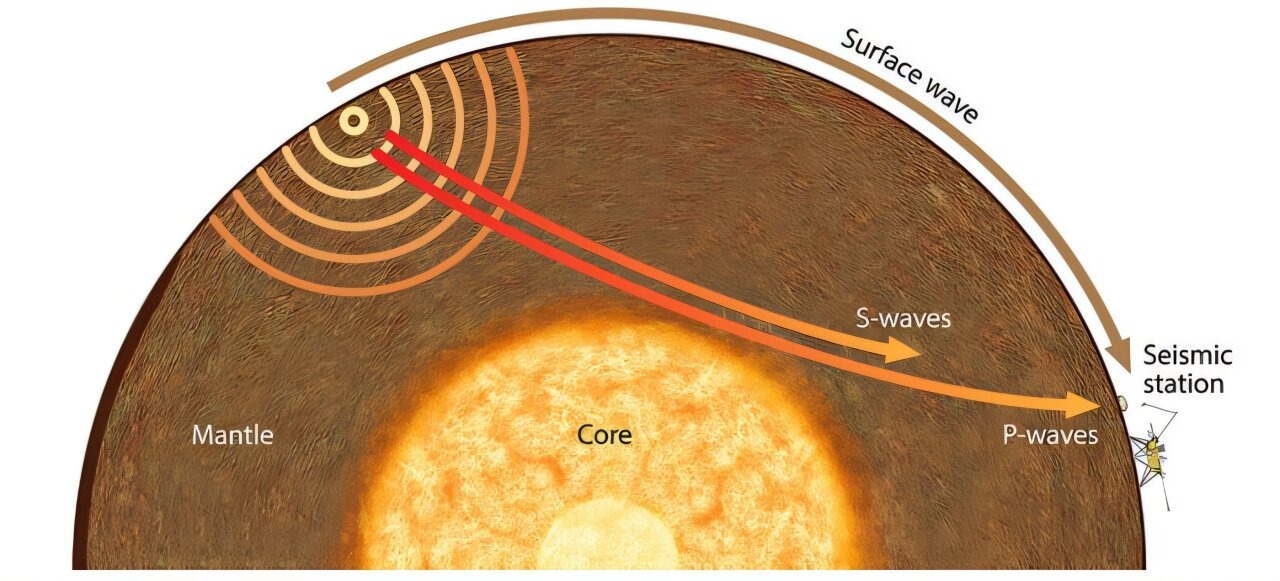 a cross-section of a reddish orange planet showing rippling waves traveling from one side to another