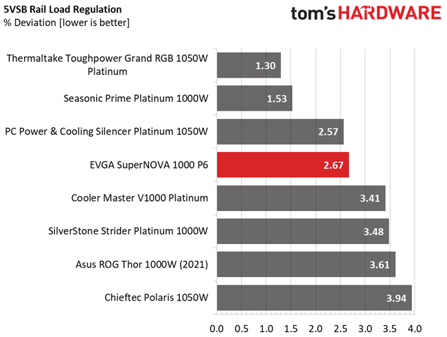 EVGA 1000 P6