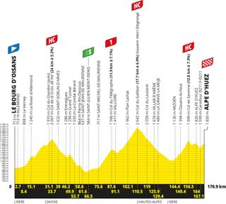 Tour de France 2026 stage 20 preview