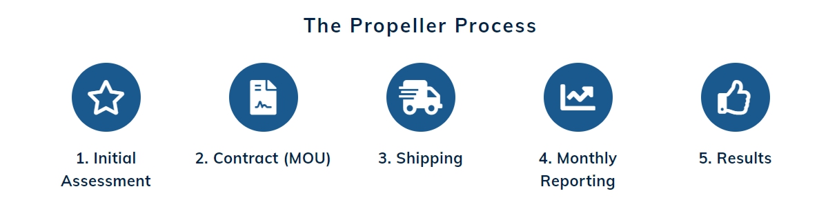 The_Propeller_Process.jpg