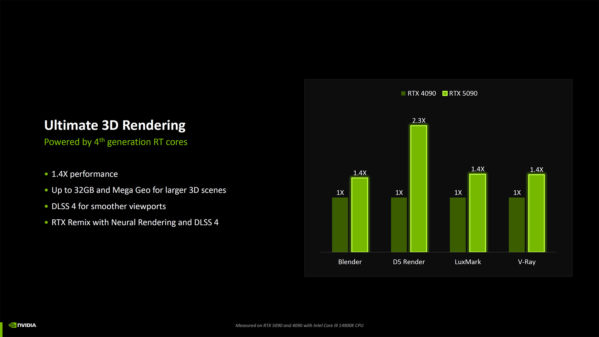 Nvidia RTX Blackwell for Creators