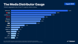 Nielsen Distributors