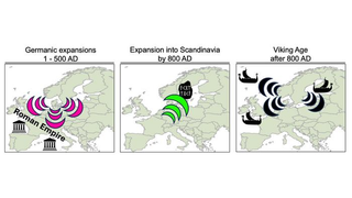 Series of three maps illustrating the spread of people out of Scandinavia, into Scandinavia, and out again during the Viking Age.