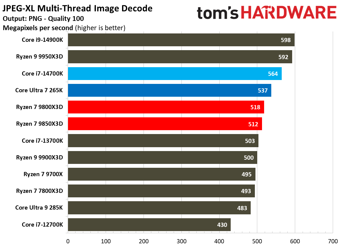 AMD Ryzen 7 9850X3D
