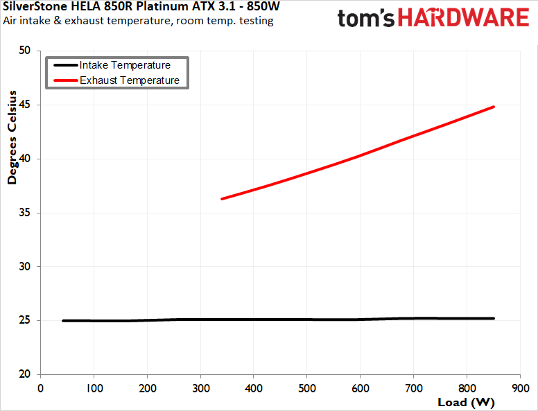 SilverStone Hela 850R Platinum PSU
