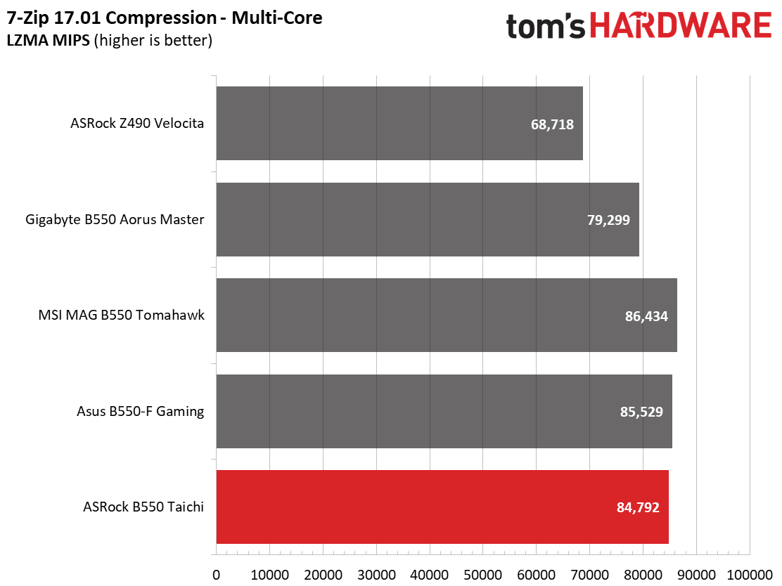 ASRock B550 Taichi