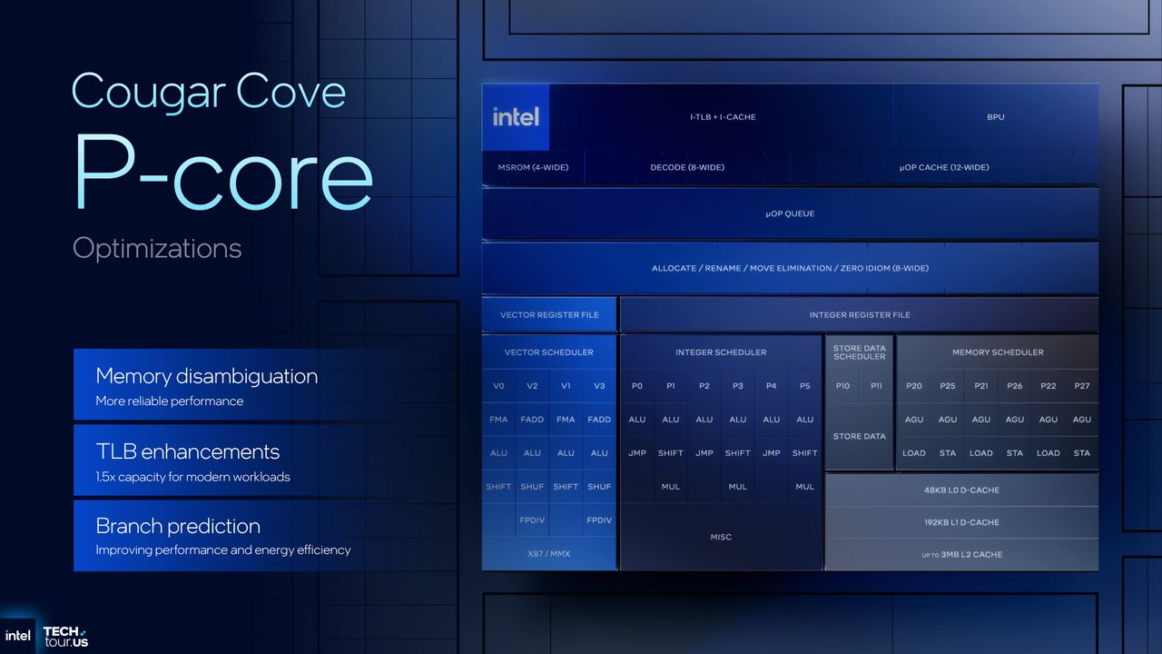 A presentation slide summarising the architectural structure of Intel's Cougar Cove P-core
