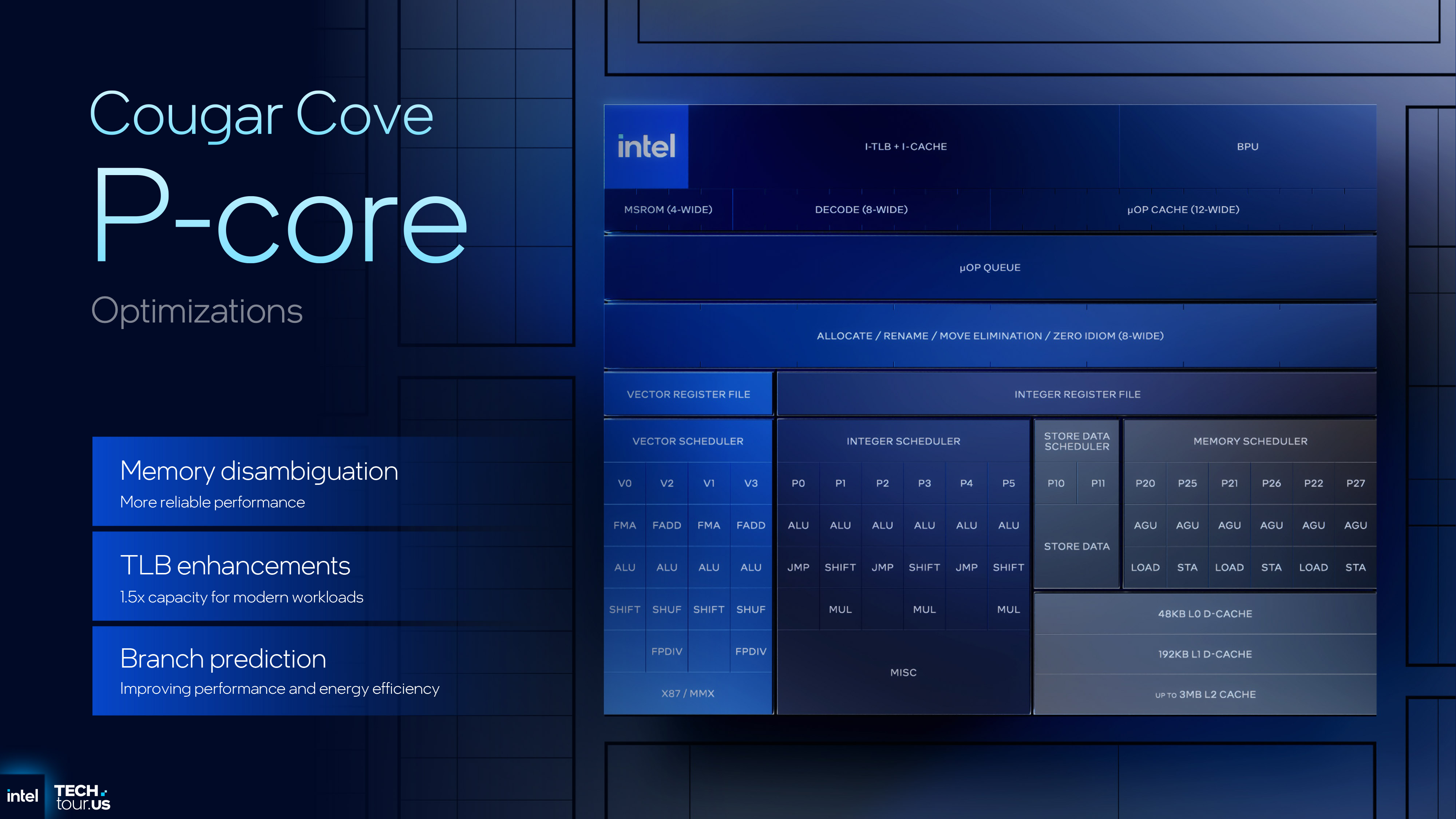 A presentation slide summarising the architectural structure of Intel's Cougar Cove P-core
