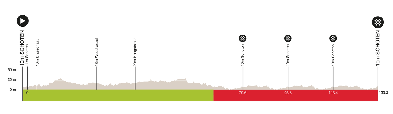 Profile of the 2025 Women's Scheldeprijs