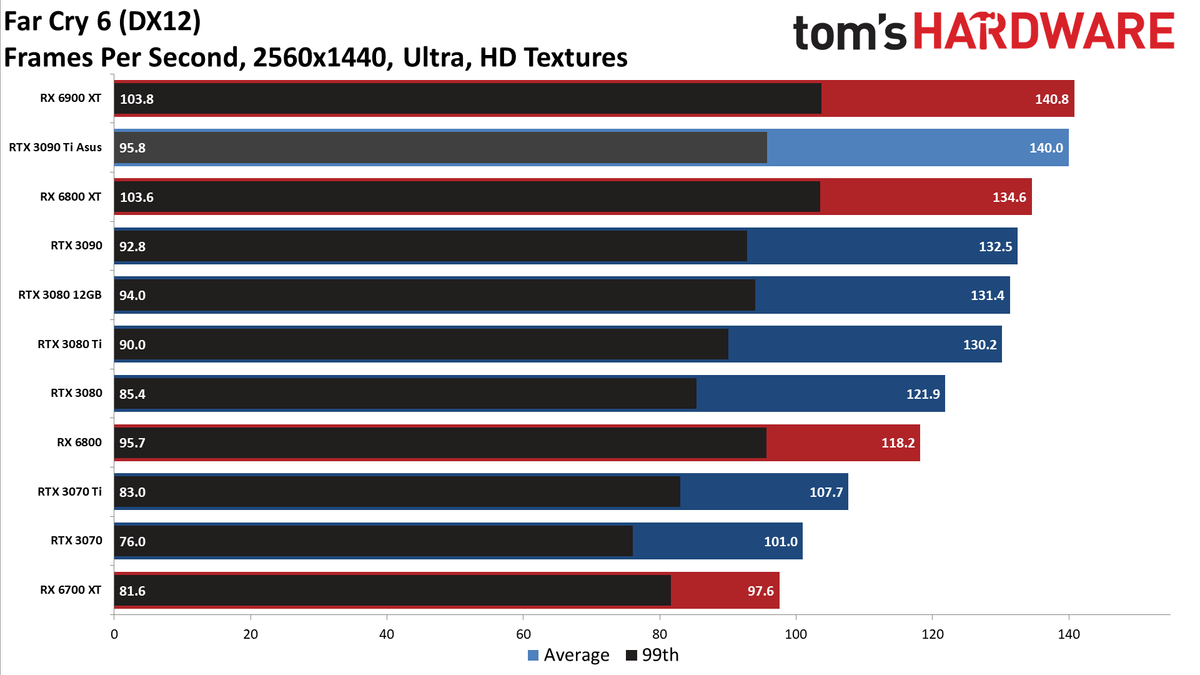 Asus GeForce RTX 3090 Ti