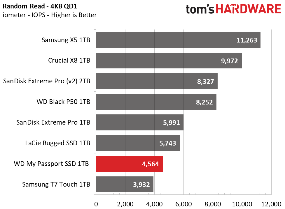 WD My Passport SSD