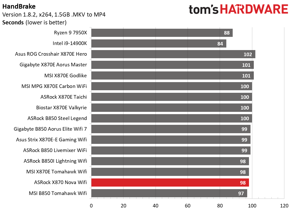 ASRock X870 Nova WiFi