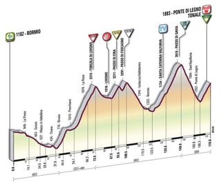 2010 Giro d'Italia Stage 20 profile