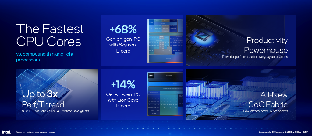 IFA 2024 - CPU Performance