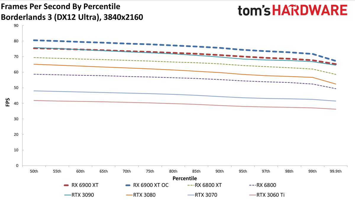 AMD Radeon RX 6900 XT