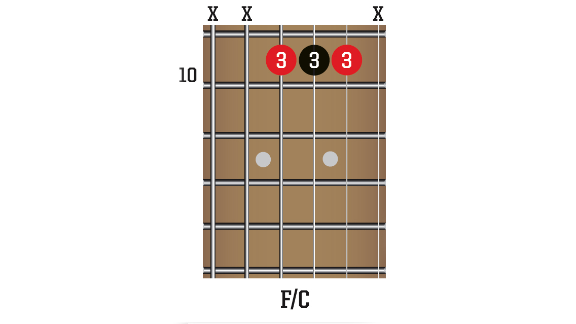 10 easy partial guitar chords you can learn to speed up your changes ...