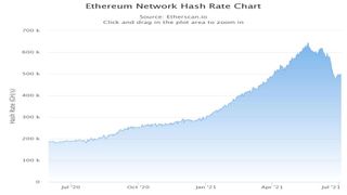 Ethereum network hash rate graph from Etherscan