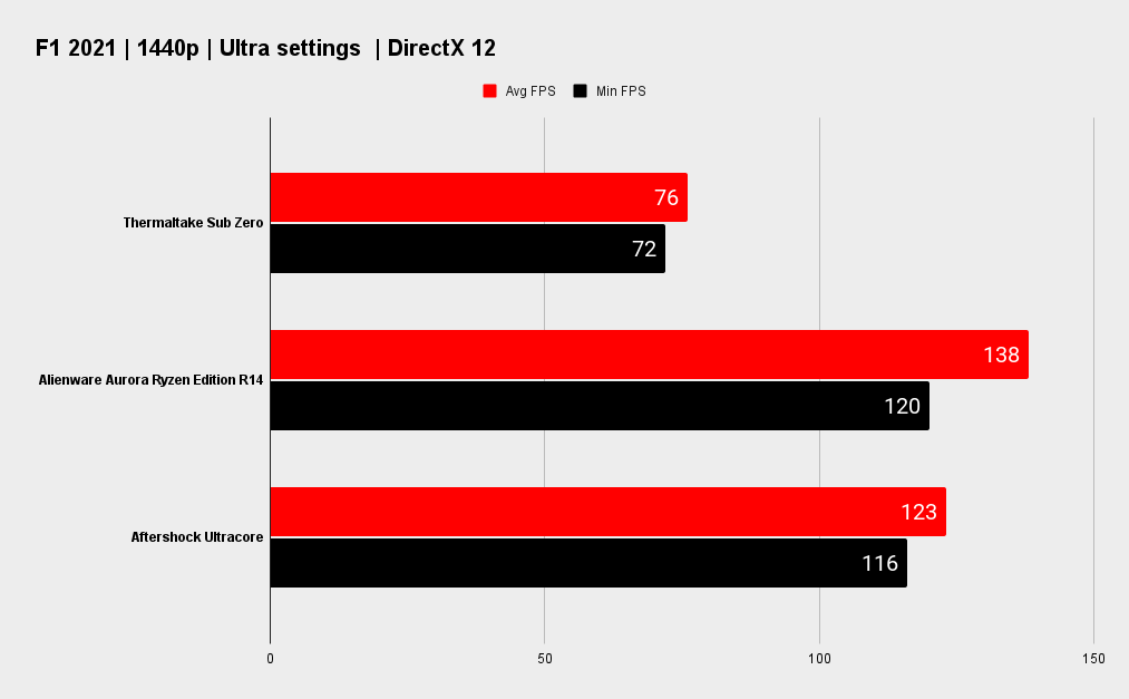 Thermaltake Sub Zero benchmarks