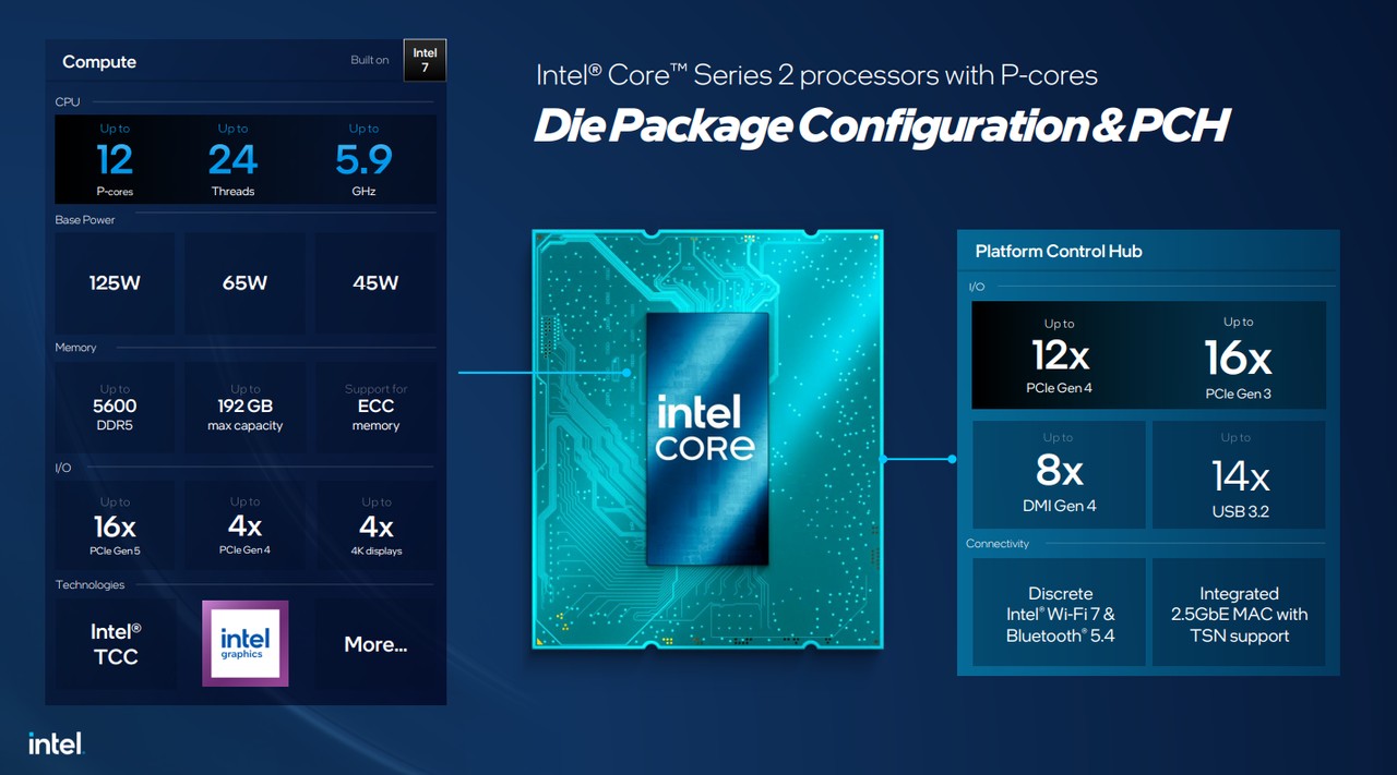 Intel keeps socket LGA 1700 alive with new P-core-only CPUs — 'Bartlett Lake' is official, but targets embedded applications with up to 12 cores