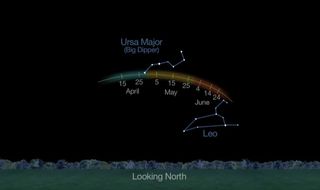 This NASA graphic depicts the visibility path for Comet PanSTARRS C/2012 K1, which can be seen in amateur telescopes in May and June 2014. The comet can be found between the consellations of Ursa Major (the Big Dipper) and Leo in the northern night sky.