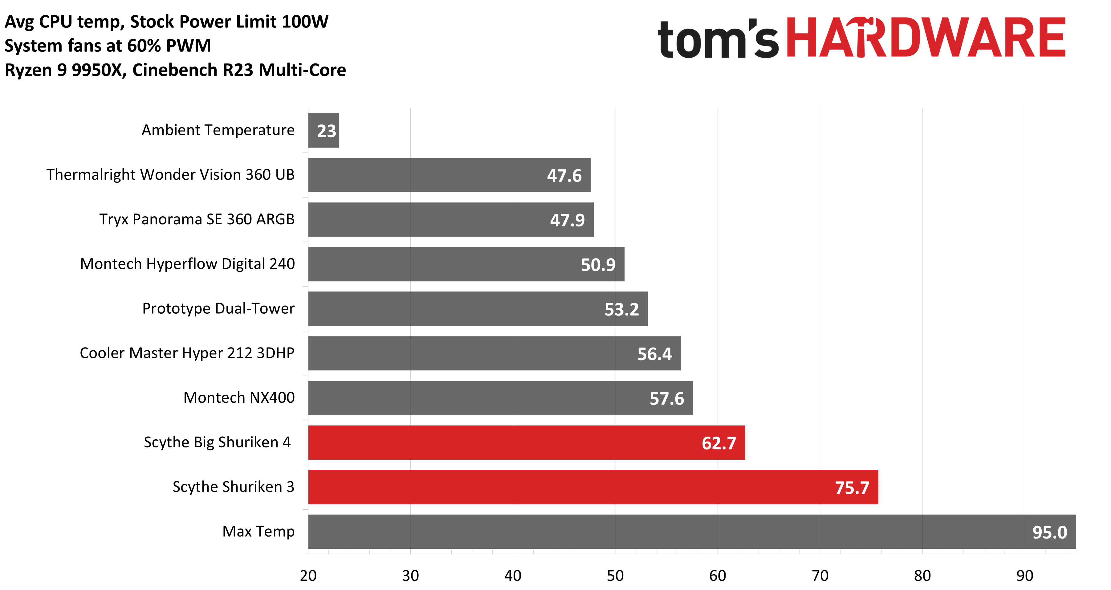 Scythe Big Shuriken 4