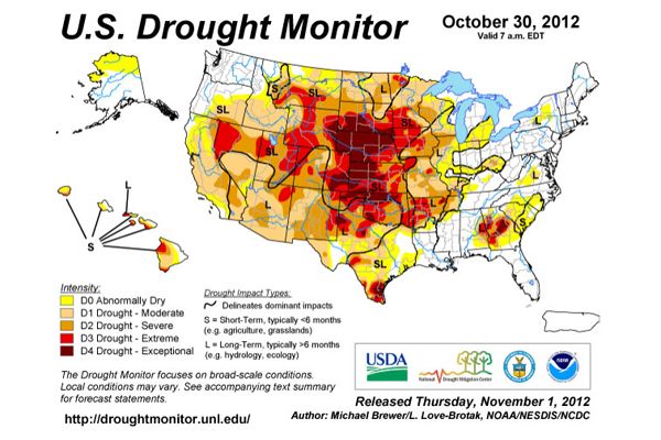 drought, hurricane sandy