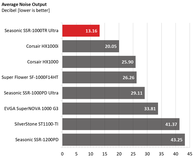 Comparison graphs for Seasonic TX-1000 PSU.