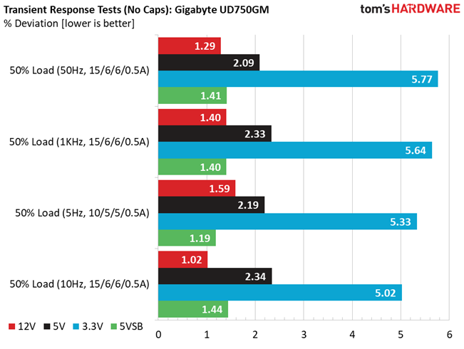 Gigabyte UD750GM