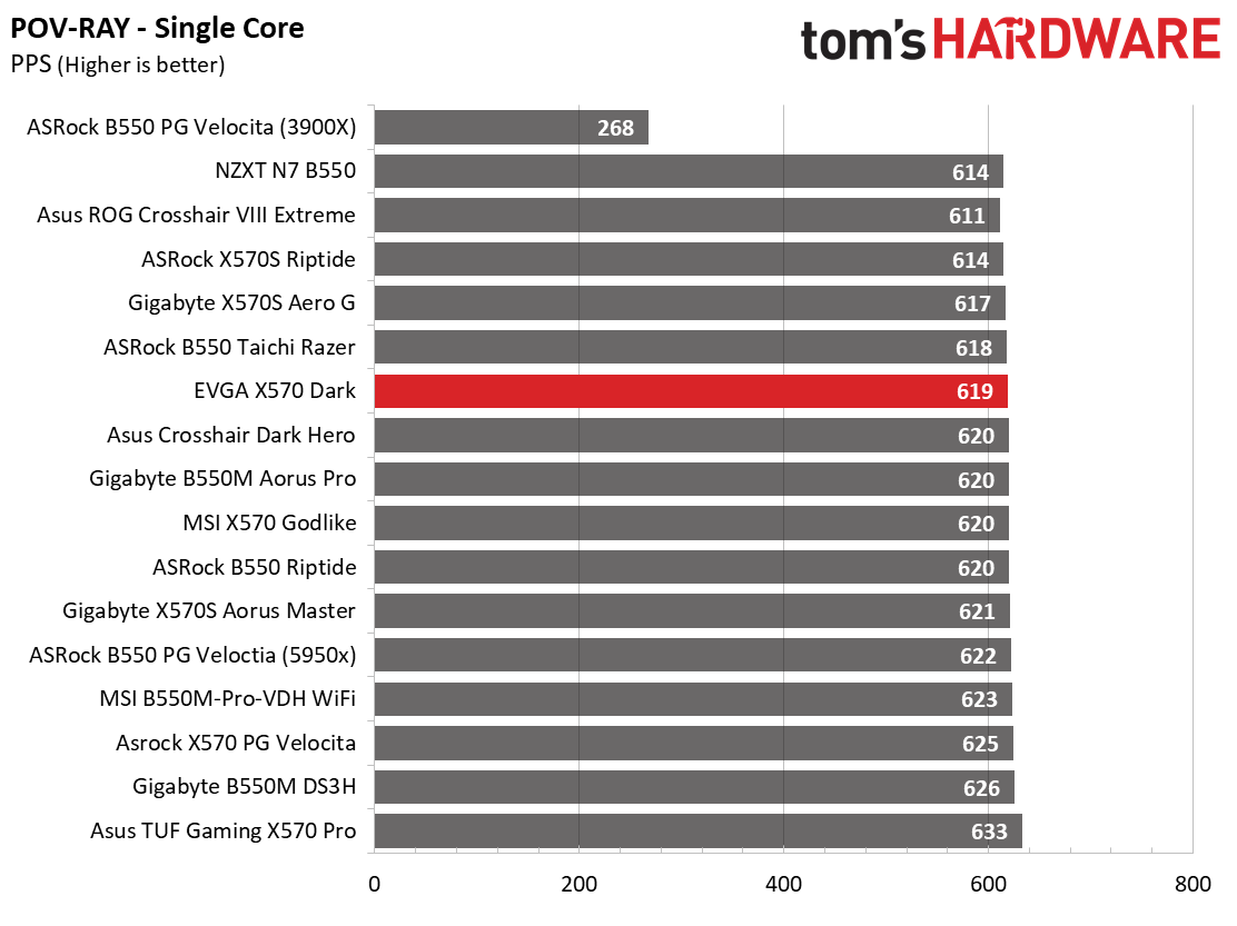 EVGA X570 Dark