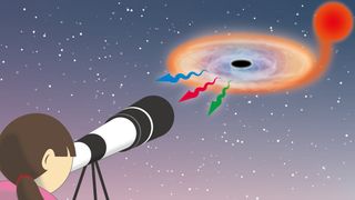 A stargazer with a moderately sized telescope with a 20-cm aperture could potentially see visible light from near the black hole V404 Cygni, located about 7,800 light-years from Earth.