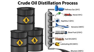 diagram showing crude oil distillation process
