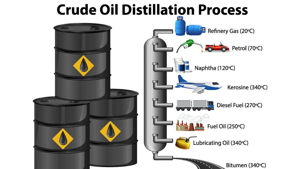 How To Make Oil From Plastic at Alma Pomeroy blog