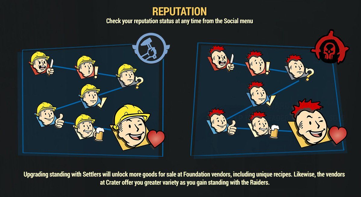 Fallout 76 reputation system