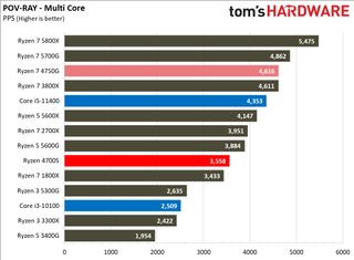 AMD Ryzen 4700S Desktop Kit