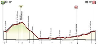 2019 Giro Rosa profile - Stage 2