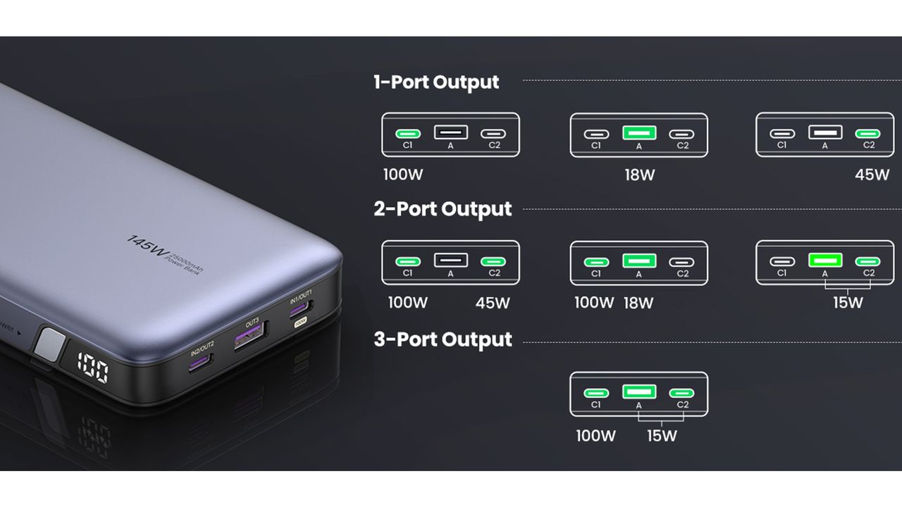 Diagram showing the different power outputs depending on how many devices are plugged in