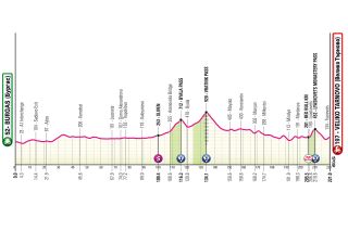 Stage 2 - 2026 Giro d'Italia stage 2 preview