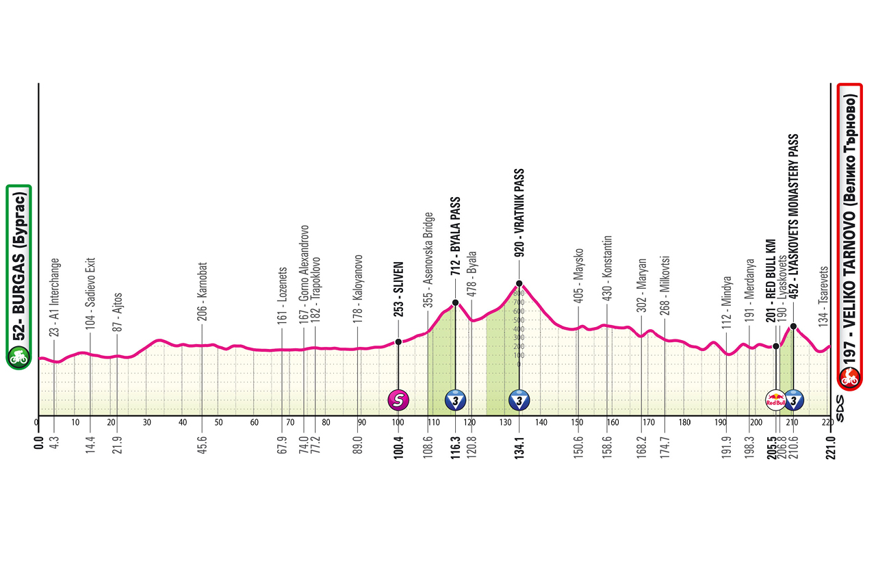 Route information for the 2026 Giro d'Italia